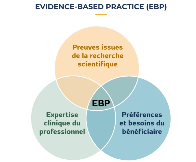 approche-thérapeutique-EBP